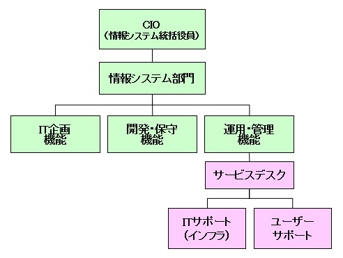 CIO OFFICE02