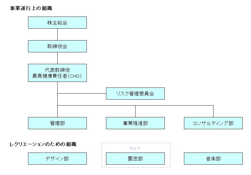 organizationchart