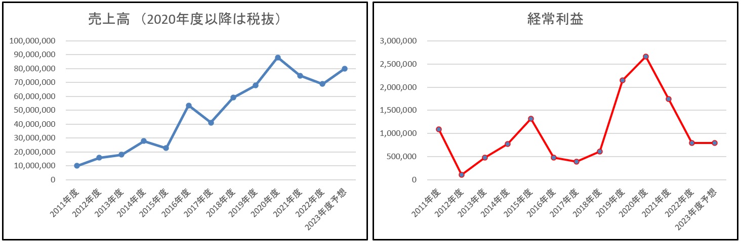 SALES